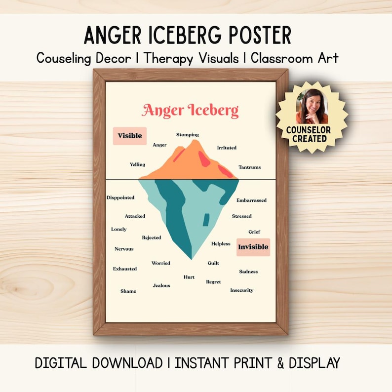 Anger Iceberg Poster Kids Teens | Emotional Regulation Printable ...