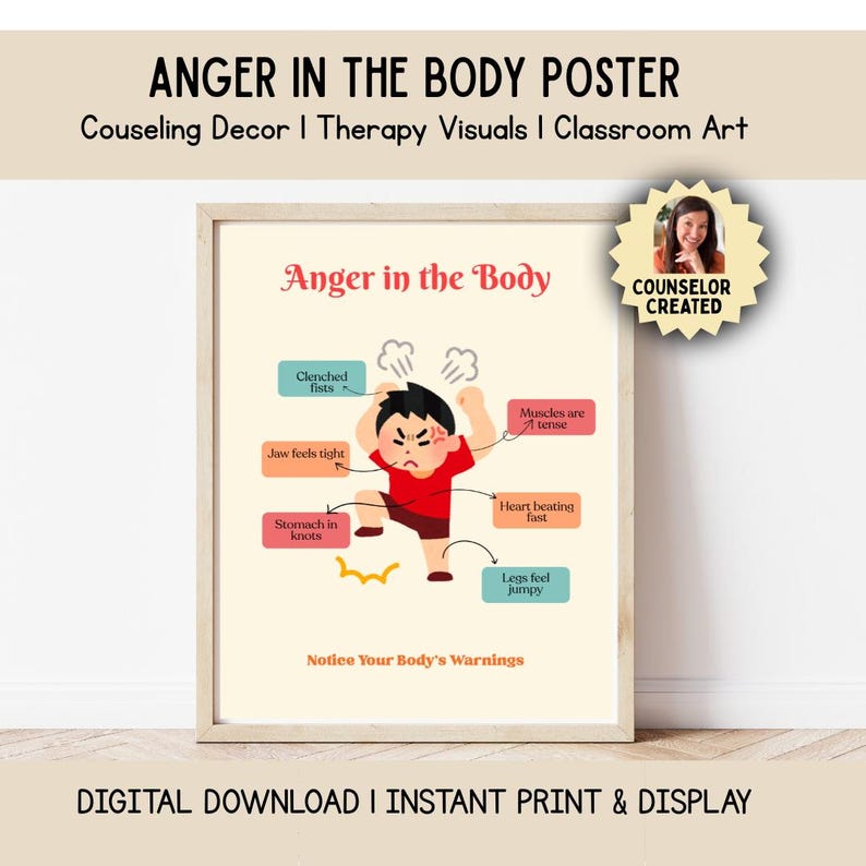Anger in the Body Poster for Kids | Body Signals Chart | Emotional ...