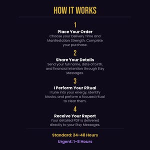 How it works four step process infographic showing place order, share details, ritual performed, receive report with standard and urgent delivery options