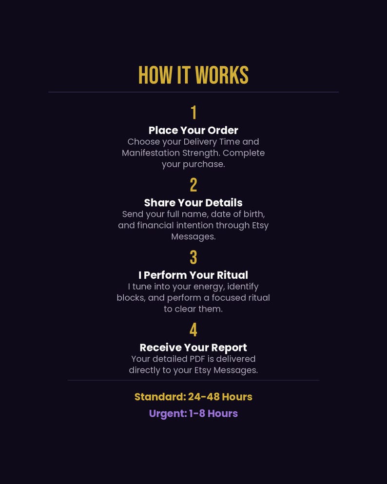 How it works four step process infographic showing place order, share details, ritual performed, receive report with standard and urgent delivery options