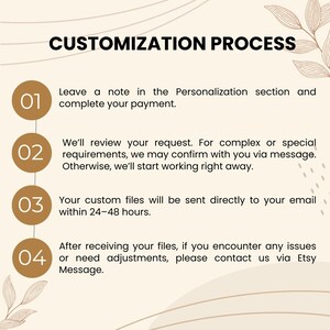 May include: An infographic titled "CUSTOMIZATION PROCESS" with four steps. Step 1: Leave a note and complete payment. Step 2: Request review. Step 3: Custom files sent to email in 24-48 hours. Step 4: Contact via Etsy Message.