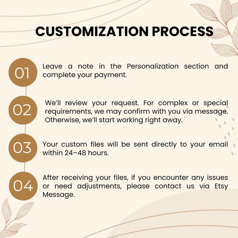 May include: An infographic titled "CUSTOMIZATION PROCESS" with four steps. Step 1: Leave a note and complete payment. Step 2: Request review. Step 3: Custom files sent to email in 24-48 hours. Step 4: Contact via Etsy Message.