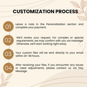 May include: An infographic titled "CUSTOMIZATION PROCESS" with four steps. Step 1: Leave a note and complete payment. Step 2: Request review. Step 3: Files sent within 24-48 hours. Step 4: Contact via Etsy Message for issues.