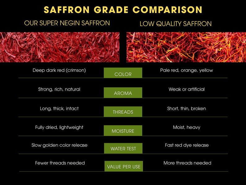 Afghan Organic Saffron Threads – Super Negin Grade A | Culinary & Tea ...