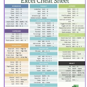 Może przedstawiać: Kolorowa tabela zatytułowana "Excel Cheat Sheet" zawiera listę skrótów klawiszowych dla programu Microsoft Excel. Tabela jest podzielona na trzy sekcje: Skoroszyt, Formatowanie i Akcje. Każda sekcja zawiera listę typowych poleceń programu Excel i odpowiadających im skrótów klawiszowych.