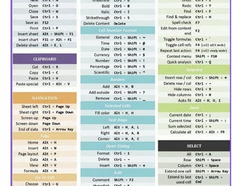 Ultieme Excel-spiekbriefje