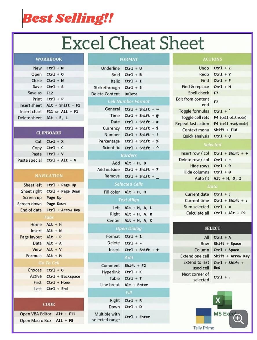 Ultimate Excel Cheat Sheet - Etsy