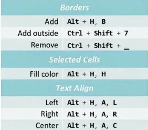 Ultimate Excel Cheat Sheet - Etsy