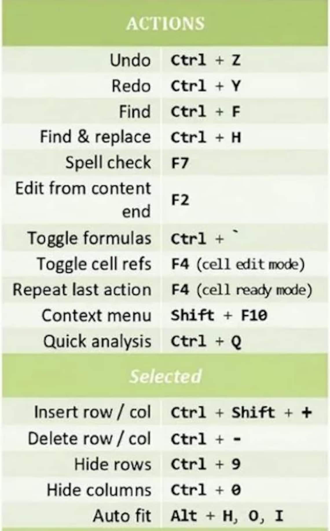 Using Excel Cheat Code Ultimate Excel Cheat Sheet - Etsy