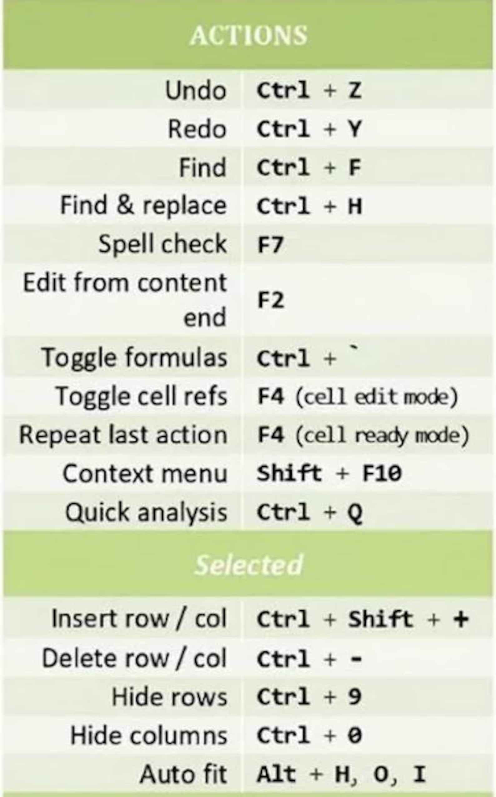 Ultimate Excel Cheat Sheet - Etsy
