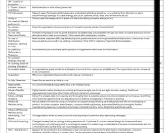 Könnte beinhalten: Eine detaillierte Indextabelle mit dem Titel „INDEX“. Die Tabelle listet Schlüsselwörter und ihre Definitionen auf, darunter Begriffe wie „3D-Druck“, „Agile Projekte“ und „Advanced Manufacturing“. Die Seitenzahl ist oben rechts angegeben.