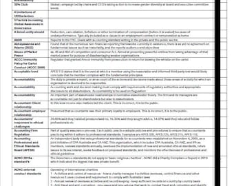 Ethics and Governance CPA Study notes/ Index for Exam