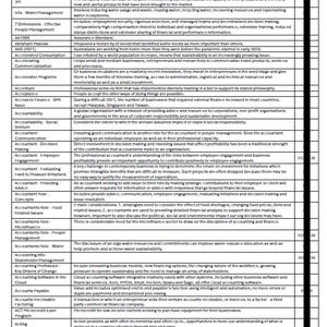 Puede incluir: Un documento titulado "Exam Vault" con un índice de palabras clave y definiciones. La tabla incluye términos como "3M", "Gestión del agua" y "Software de contabilidad". Los números de página son visibles en el lado derecho de la tabla.