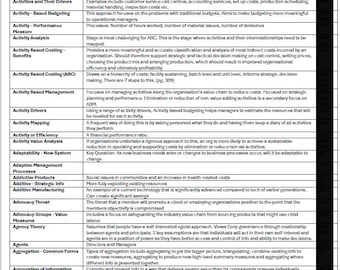 May include: A table listing accounting terms and their definitions. The table is divided into two columns, with the term on the left and the definition on the right. The table is titled "Exam Vault".