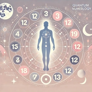 Quantennumerologie der Zukunft