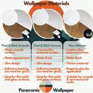 May include: An informational graphic comparing three types of wallpaper: Peel & Stick Smooth, Peel & Stick Canvas, and Non-Woven. Each section details surface texture, finish, design, and application method, with the brand name "Panaromic Wallpaper" at the bottom.