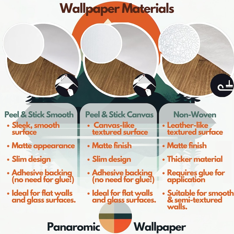 May include: An informational graphic comparing three types of wallpaper: Peel & Stick Smooth, Peel & Stick Canvas, and Non-Woven. Each section details surface texture, finish, design, and application method, with the brand name "Panaromic Wallpaper" at the bottom.