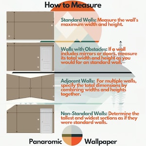 May include: Diagram illustrating how to measure walls for wallpaper. Instructions include measuring standard walls, walls with obstacles, adjacent walls, and non-standard walls. Text includes "How to Measure" and "Panoramic Wallpaper."