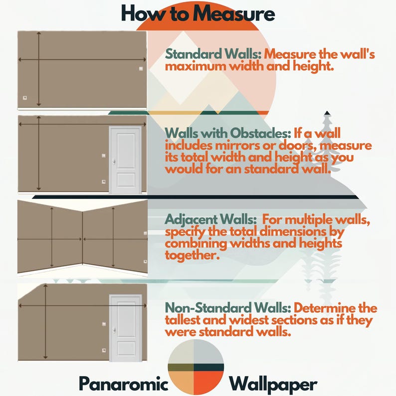 May include: Diagram illustrating how to measure walls for wallpaper. Instructions include measuring standard walls, walls with obstacles, adjacent walls, and non-standard walls. Text includes "How to Measure" and "Panoramic Wallpaper."
