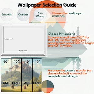 May include: A wallpaper selection guide with text and diagrams. The guide shows how to choose wallpaper material, dimensions, and panel arrangement. The dimensions are 120" H x 160" W, using four panels each 40" in width.