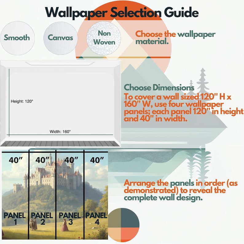 May include: A wallpaper selection guide with text and diagrams. The guide shows how to choose wallpaper material, dimensions, and panel arrangement. The dimensions are 120" H x 160" W, using four panels each 40" in width.