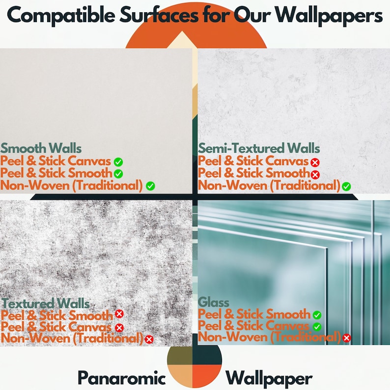 May include: An informational graphic displays the text "Compatible Surfaces for Our Wallpapers." It shows four surface types: Smooth, Semi-Textured, Textured Walls, and Glass. Each lists compatible wallpaper types: Peel & Stick Canvas, Peel & Stick Smooth, and Non-Woven (Traditional).