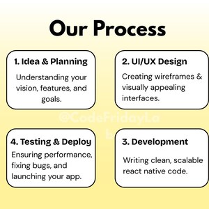 May include: A diagram outlining the four steps in a mobile app development process: Idea & Planning, UI/UX Design, Development, and Testing & Deploy.