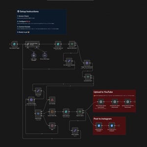 May include: A dark background with a diagram of a workflow process. The diagram includes text boxes, connecting lines, and icons. The top left corner has a blue box with setup instructions. Two red boxes at the bottom right say "Upload to YouTube" and "Post to Instagram".