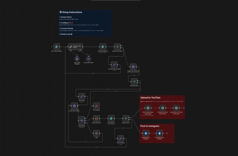 May include: A dark background with a diagram of a workflow process. The diagram includes text boxes, connecting lines, and icons. The top left corner has a blue box with setup instructions. Two red boxes at the bottom right say "Upload to YouTube" and "Post to Instagram".