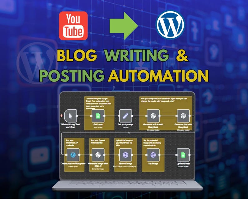 May include: A laptop screen displays a workflow diagram for blog writing and posting automation. The image includes YouTube and WordPress logos, with the text "BLOG WRITING & POSTING AUTOMATION". The diagram shows a series of steps.