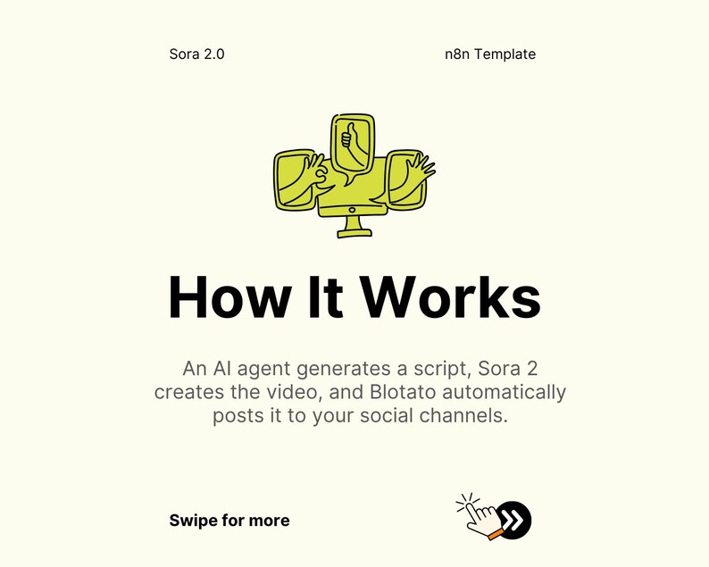AI Video Automation N8n Workflow: Sora 2 Youtube Shorts Bot (instant ...