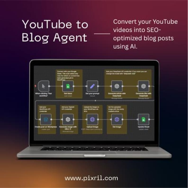 May include: A laptop displaying a workflow diagram with the text "YouTube to Blog Agent" and "Convert your YouTube videos into SEO-optimized blog posts using AI." The website address www.pixril.com is at the bottom.