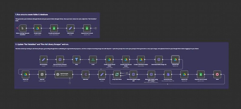 May include: A dark purple diagram illustrating a process flow. The diagram is split into two parts, each containing a sequence of connected icons and text. The top section details the steps to create a folder and database. The bottom section shows how to update variables and run a library scraper.
