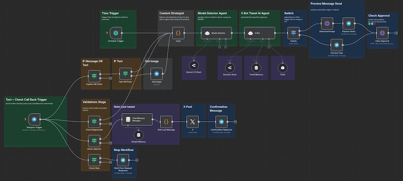 May include: A technical diagram on a dark background, showing interconnected boxes and lines. The boxes are in shades of green, blue, and purple, with text labels like "Time Trigger," "Content Strategist," and "Confirmation Message." Lines indicate data flow.
