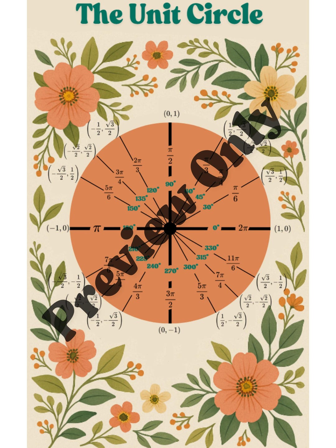 Floral Unit Circle Poster - Digital Download - Etsy