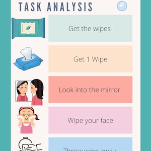 May include: A colorful chart with illustrations showing the steps for washing your face with wipes. The steps are: Get the wipes, Get 1 Wipe, Look into the mirror, Wipe your face, Throw wipe away.