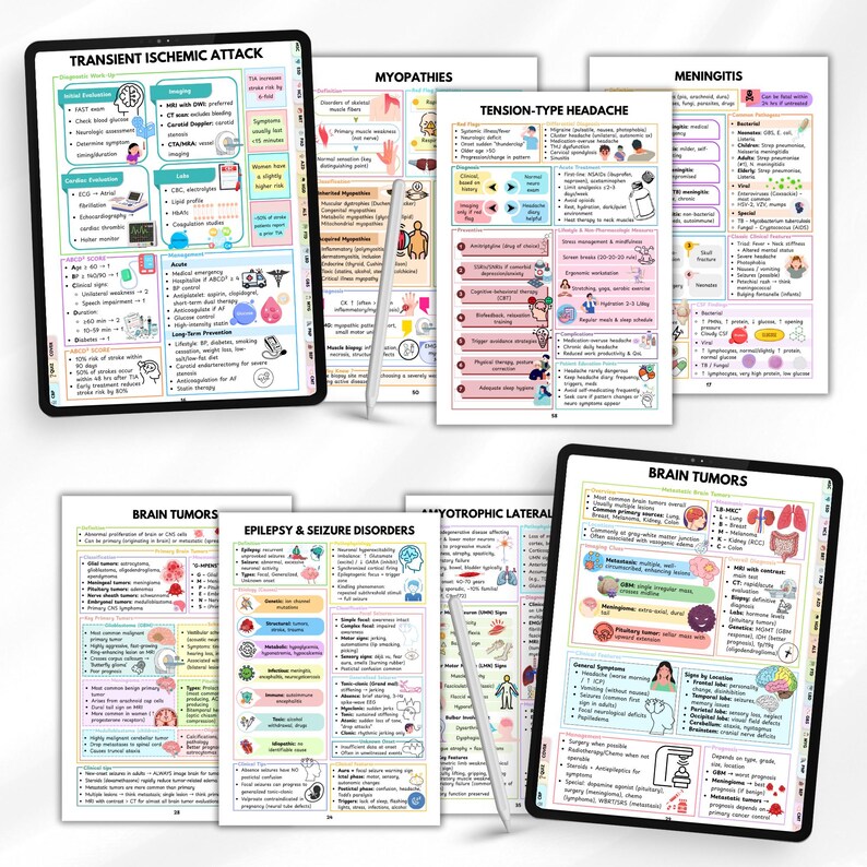 Medical Study Guide Neurology Nursing Study Guide | Neuro Disorders Cheat Sheets | Nursing ...