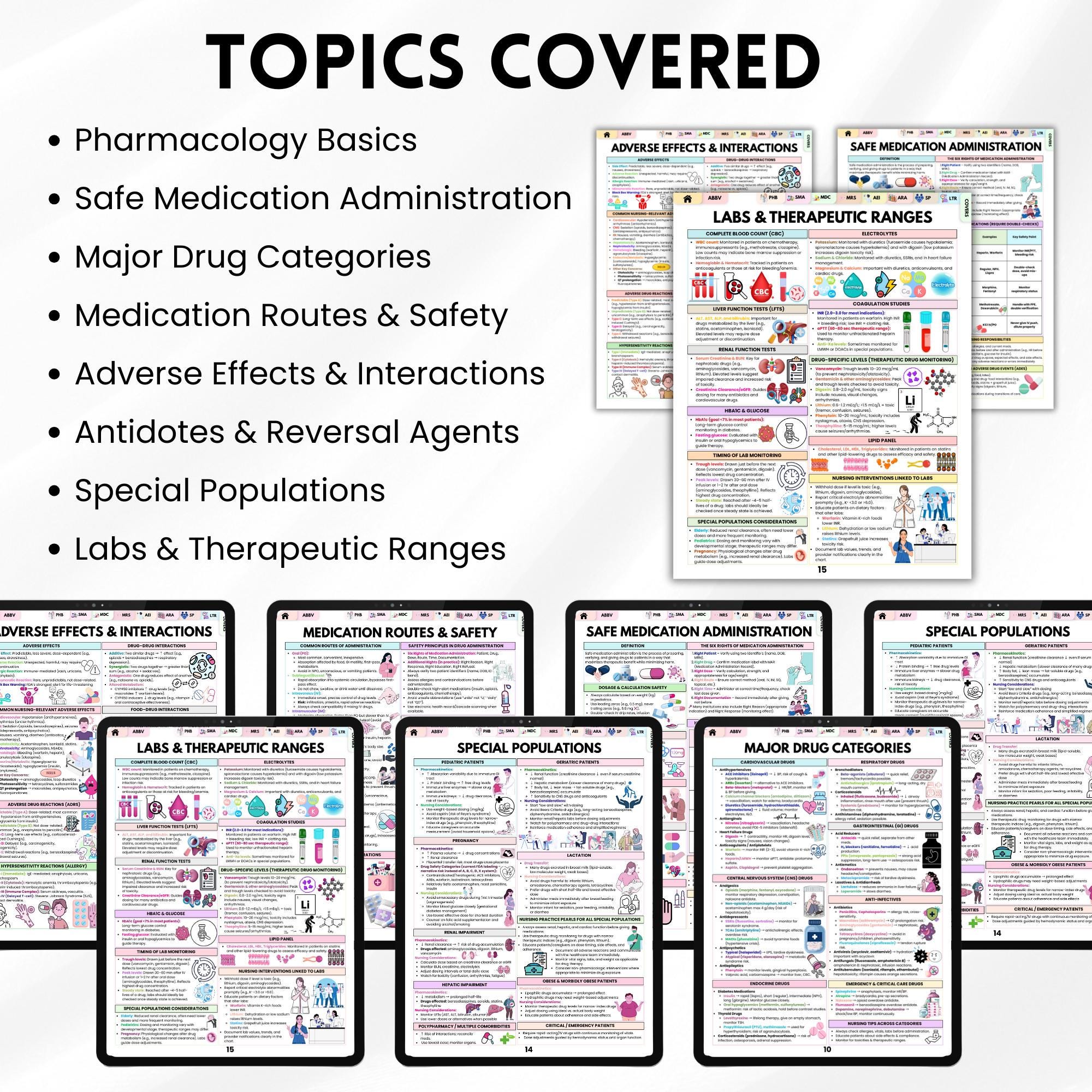 Nursing Pharmacology Study Guide PDF | NCLEX Drug Reference &amp; Medication Notes | Quick ...