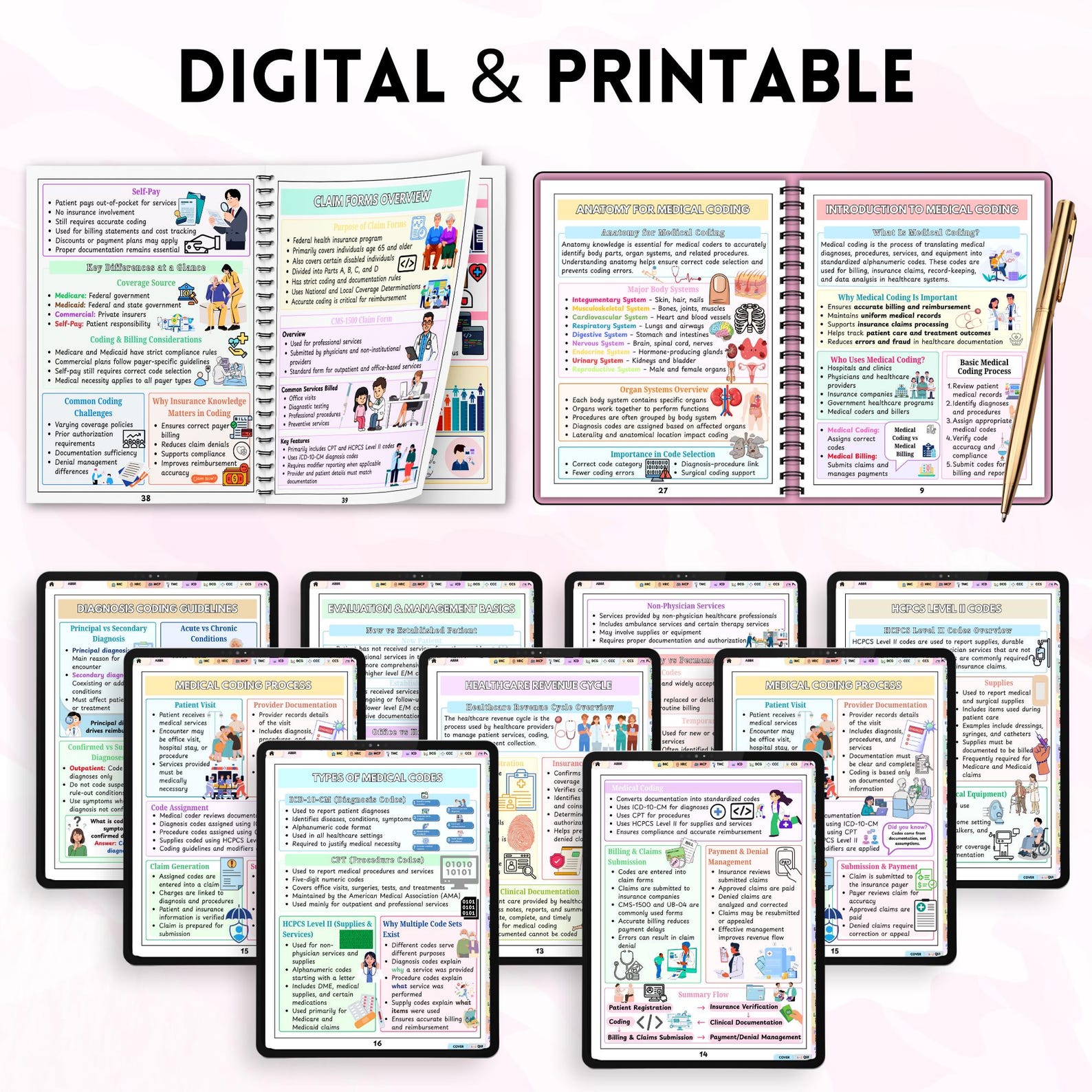 Medical Coding Study Guide & Cheat Sheet | Diagnosis and Procedure ...