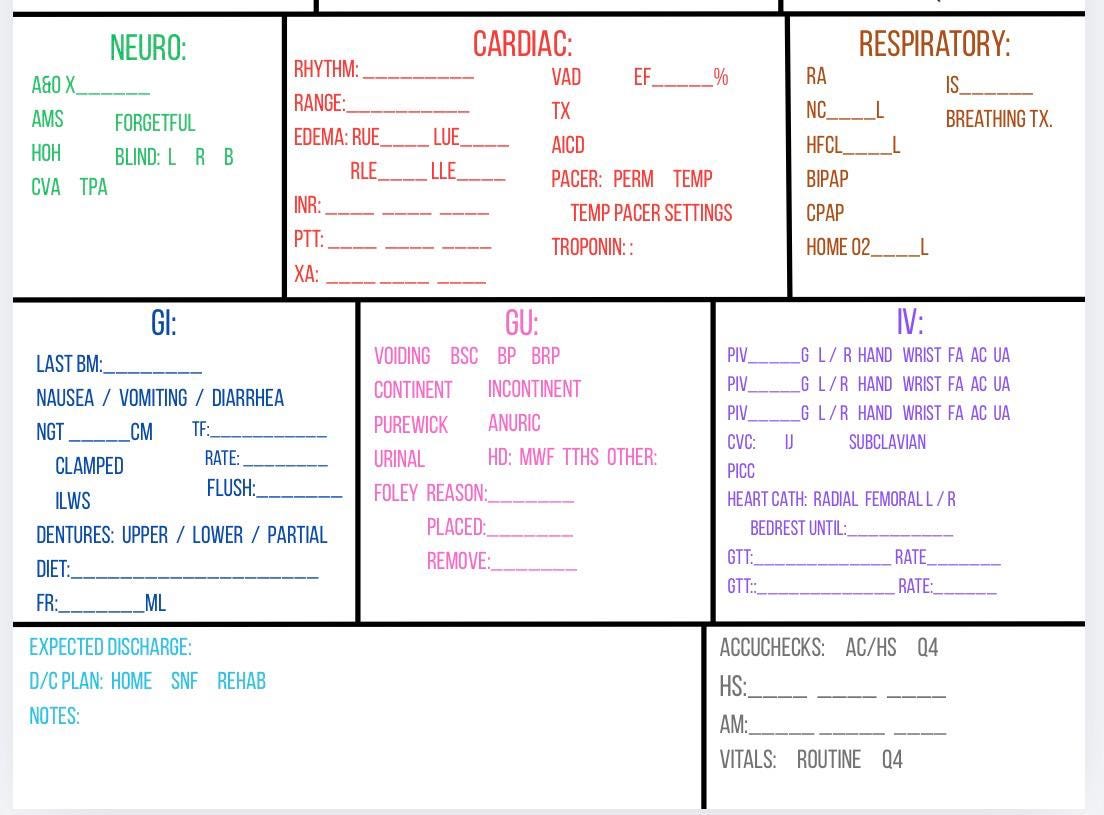 Cardiac Progressive Care RN Report Sheet - Etsy