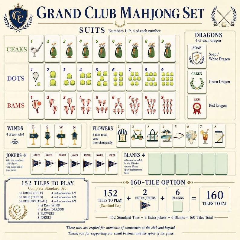 May include: Detailed diagram of a Grand Club Mahjong Set, featuring suits, numbers, and dragon tiles. Includes 152 and 160-tile options, with details on Jokers, Blanks, and tile distribution. Text includes "Grand Club Mahjong Set".