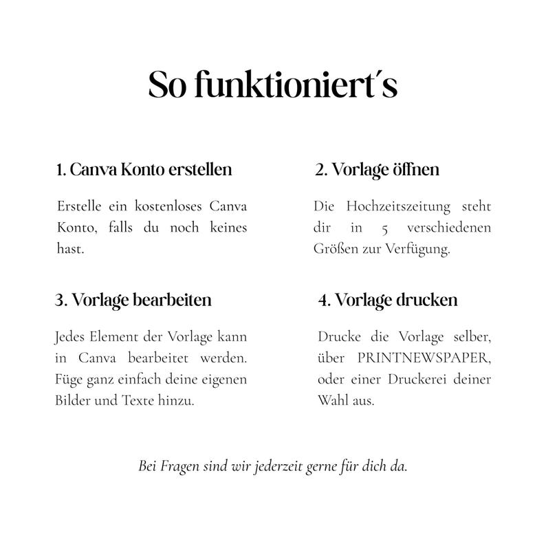 May include: White background with black text in German. The text reads "So funktioniert's" and provides instructions on creating a Canva account, opening a template, editing the template, and printing. The image also includes the text "Bei Fragen sind wir jederzeit gerne f&uuml;r dich da."