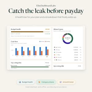 K&ouml;nnte beinhalten: Ein digitales Dashboard-Interface mit dem Titel EliteDashboardLabs und dem Text Catch the leak before payday. Es zeigt Finanzdaten an, darunter einen Budget-Gesundheitsbalken, ein Cashflow-Balkendiagramm, ein Ausgaben-Ringdiagramm sowie Listen f&uuml;r Kategorien und Rechnungen.