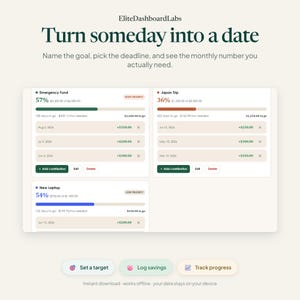 K&ouml;nnte beinhalten: Eine digitale Finanz-Dashboard-Oberfl&auml;che mit dem Titel EliteDashboardLabs und dem Text Turn someday into a date. Sie zeigt drei Sparziel-Karten mit Fortschrittsbalken, Dollarbetr&auml;gen und Schaltfl&auml;chen f&uuml;r verschiedene finanzielle Ziele.