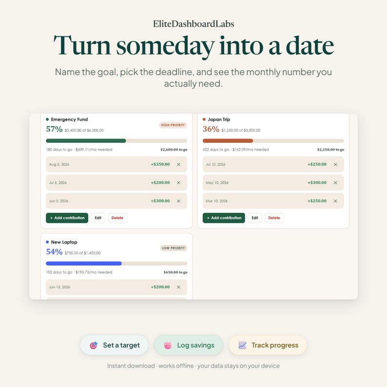 K&ouml;nnte beinhalten: Eine digitale Finanz-Dashboard-Oberfl&auml;che mit dem Titel EliteDashboardLabs und dem Text Turn someday into a date. Sie zeigt drei Sparziel-Karten mit Fortschrittsbalken, Dollarbetr&auml;gen und Schaltfl&auml;chen f&uuml;r verschiedene finanzielle Ziele.