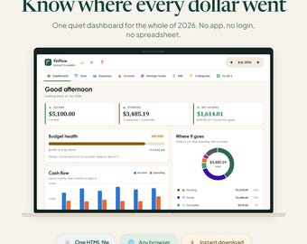Könnte beinhalten: Eine digitale Budgetplaner-Oberfläche namens FinFlow auf einem Bildschirm. Das Dashboard zeigt Finanzdaten für Juli 2026, einschließlich Einnahmen, Ausgaben, Nettoersparnisse, Budgetstatus, Cashflow-Diagramme und ein Tortendiagramm.