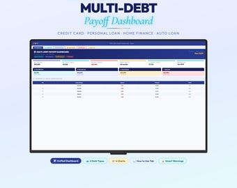 Könnte beinhalten: Digitales Dashboard "MULTI-DEBT Payoff Dashboard" in Blau und Weiß. Das Dashboard zeigt Finanzdaten an, darunter Informationen zu Kreditkarten, Privatkrediten, Eigenheimfinanzierung und Autokrediten. Text enthält "Track 4 Debts at Once" und "Excel & Google Sheets."