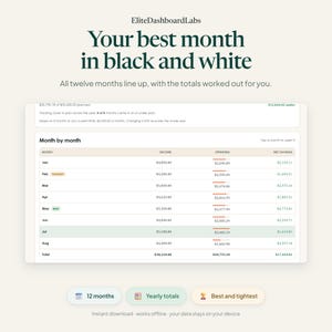 K&ouml;nnte beinhalten: Eine digitale Dashboard-Oberfl&auml;che mit dem Titel EliteDashboardLabs Your best month in black and white. Sie zeigt eine Month by month-Tabelle mit Spalten f&uuml;r Einkommen, Ausgaben und Nettoersparnisse sowie Schaltfl&auml;chen f&uuml;r 12 months, Yearly totals und Best and tightest.