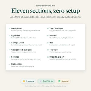 K&ouml;nnte beinhalten: Eine digitale Dashboard-Oberfl&auml;che mit dem Titel EliteDashboardLabs und dem Text Eleven sections, zero setup. Sie listet elf Funktionen auf, darunter Dashboard, Year Overview, Expenses, Income, Savings Goals, Bills, Categories & Budgets, To Do List, Settings, Import & Export und Instructions.
