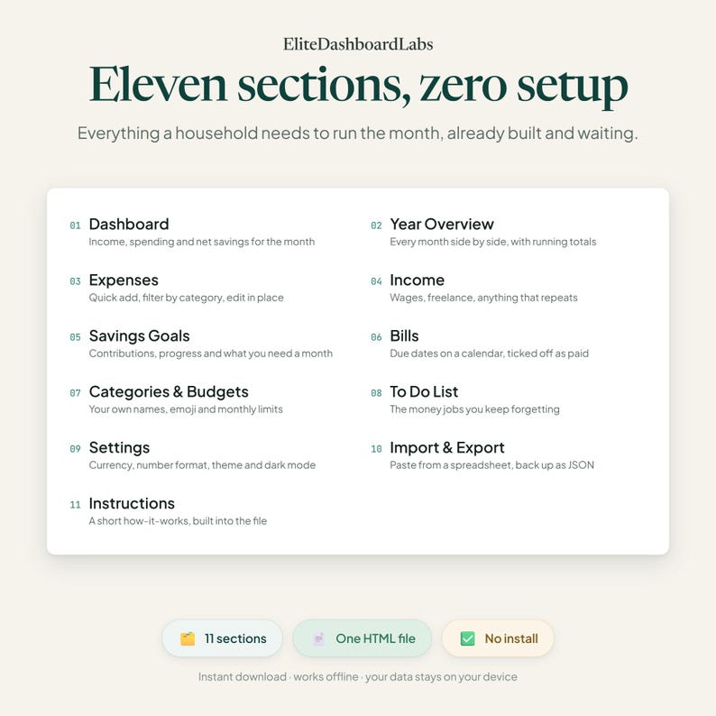 K&ouml;nnte beinhalten: Eine digitale Dashboard-Oberfl&auml;che mit dem Titel EliteDashboardLabs und dem Text Eleven sections, zero setup. Sie listet elf Funktionen auf, darunter Dashboard, Year Overview, Expenses, Income, Savings Goals, Bills, Categories & Budgets, To Do List, Settings, Import & Export und Instructions.